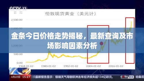 金條今日價格走勢揭秘，最新查詢及市場影響因素分析