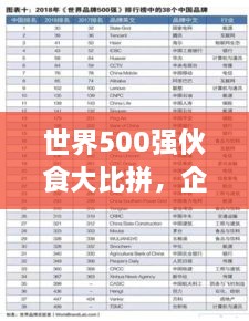 世界500強(qiáng)伙食大比拼，企業(yè)餐飲文化影響力榜單揭曉！