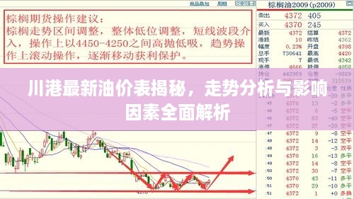 川港最新油價表揭秘，走勢分析與影響因素全面解析