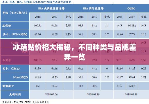 冰箱貼價格大揭秘，不同種類與品牌差異一覽