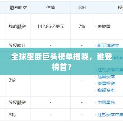 全球壟斷巨頭榜單揭曉，誰登榜首？