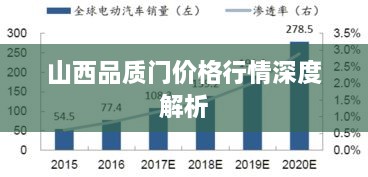 山西品質(zhì)門價(jià)格行情深度解析