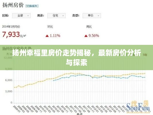 揚(yáng)州幸福里房?jī)r(jià)走勢(shì)揭秘，最新房?jī)r(jià)分析與探索