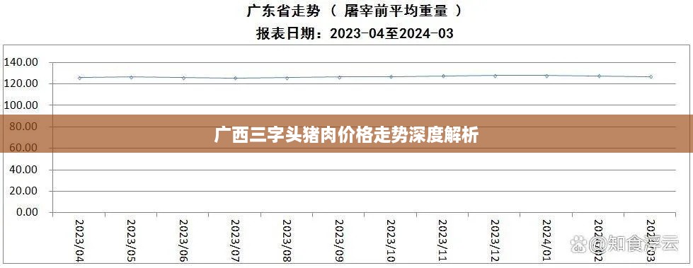 廣西三字頭豬肉價(jià)格走勢(shì)深度解析