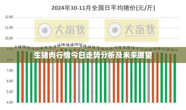 生豬肉行情今日走勢(shì)分析及未來(lái)展望