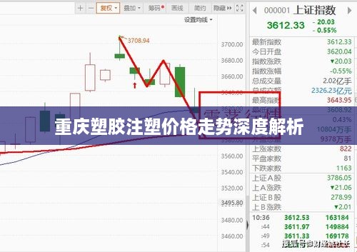 重慶塑膠注塑價格走勢深度解析