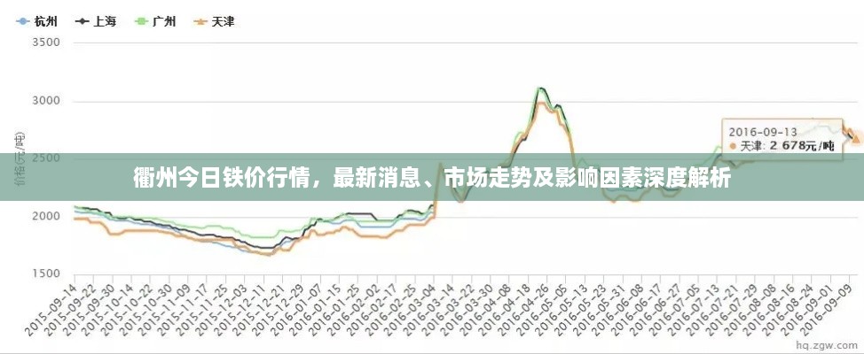 衢州今日鐵價(jià)行情，最新消息、市場走勢及影響因素深度解析