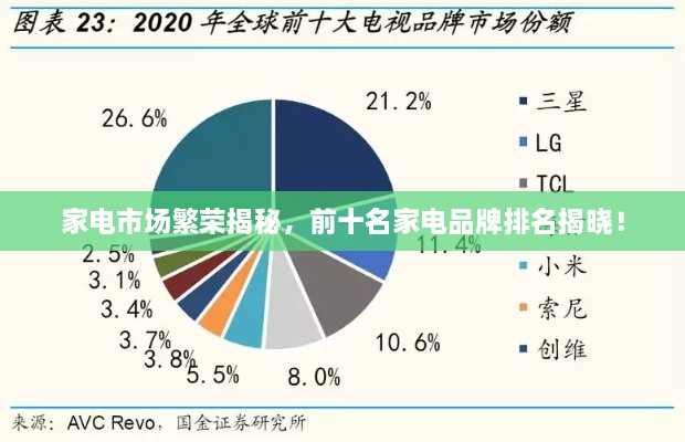 家電市場繁榮揭秘，前十名家電品牌排名揭曉！