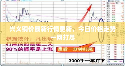 興義銅價(jià)最新行情更新，今日價(jià)格走勢(shì)一網(wǎng)打盡