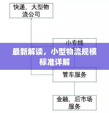 最新解讀，小型物流規(guī)模標(biāo)準(zhǔn)詳解