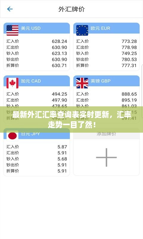 最新外匯匯率查詢表實(shí)時(shí)更新，匯率走勢(shì)一目了然！