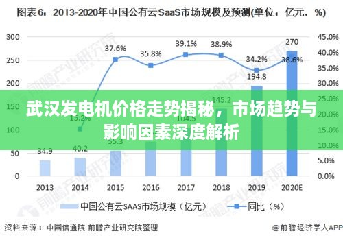 武漢發(fā)電機(jī)價(jià)格走勢(shì)揭秘，市場(chǎng)趨勢(shì)與影響因素深度解析