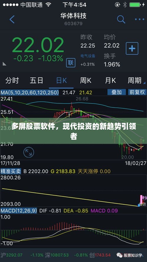 多屏股票軟件，現(xiàn)代投資的新趨勢引領(lǐng)者