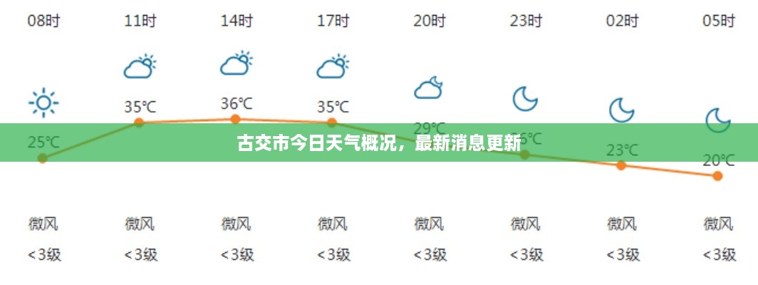 古交市今日天氣概況，最新消息更新