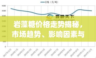 巖藻糖價格走勢揭秘，市場趨勢、影響因素與預期展望