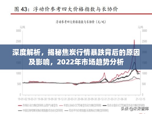 深度解析，揭秘焦炭行情暴跌背后的原因及影響，2022年市場(chǎng)趨勢(shì)分析