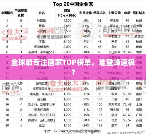 全球最專注畫家TOP榜單，誰登峰造極？