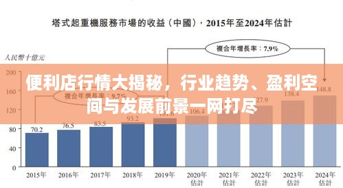 便利店行情大揭秘，行業(yè)趨勢(shì)、盈利空間與發(fā)展前景一網(wǎng)打盡