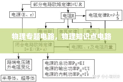 物理專題電路，物理知識(shí)點(diǎn)電路 