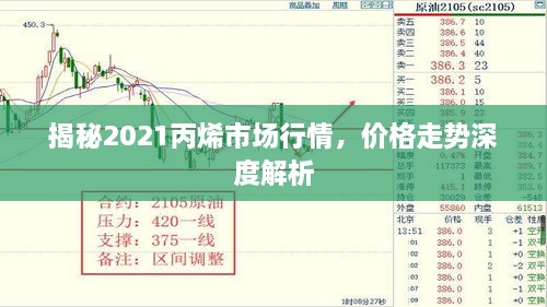 揭秘2021丙烯市場行情，價格走勢深度解析