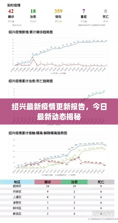 紹興最新疫情更新報(bào)告，今日最新動態(tài)揭秘