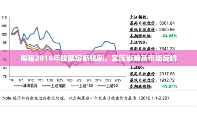 揭秘2016年股票熔斷機(jī)制，實(shí)施影響及市場(chǎng)反響