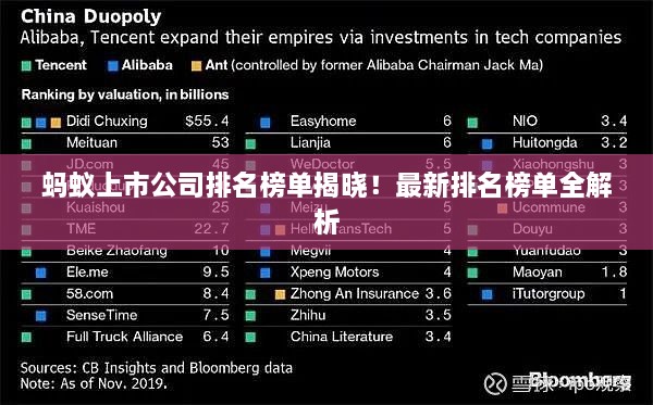 螞蟻上市公司排名榜單揭曉！最新排名榜單全解析