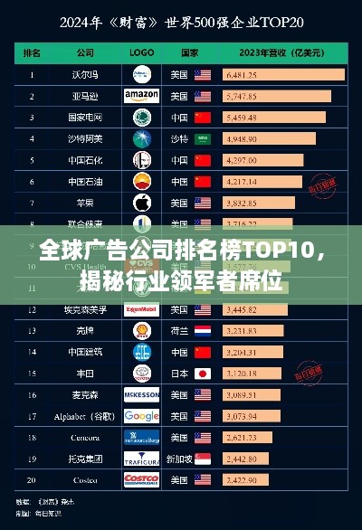 全球廣告公司排名榜TOP10，揭秘行業(yè)領(lǐng)軍者席位