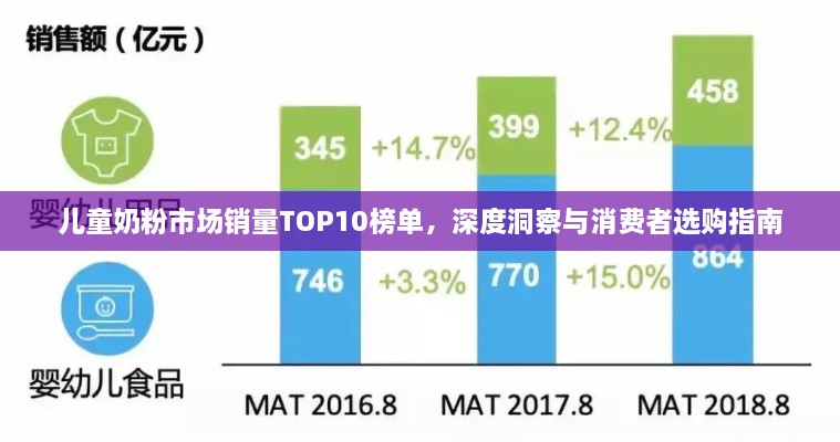 兒童奶粉市場(chǎng)銷量TOP10榜單，深度洞察與消費(fèi)者選購(gòu)指南