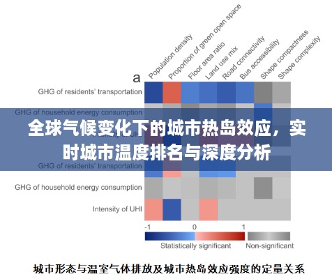 全球氣候變化下的城市熱島效應(yīng)，實(shí)時城市溫度排名與深度分析