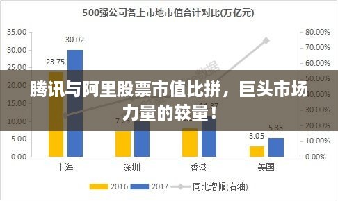 騰訊與阿里股票市值比拼，巨頭市場(chǎng)力量的較量！