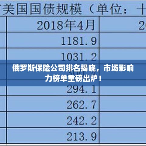 俄羅斯保險(xiǎn)公司排名揭曉，市場(chǎng)影響力榜單重磅出爐！