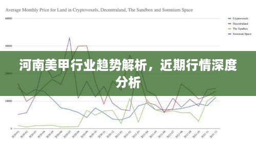 河南美甲行業(yè)趨勢(shì)解析，近期行情深度分析