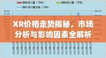 XR價格走勢揭秘，市場分析與影響因素全解析