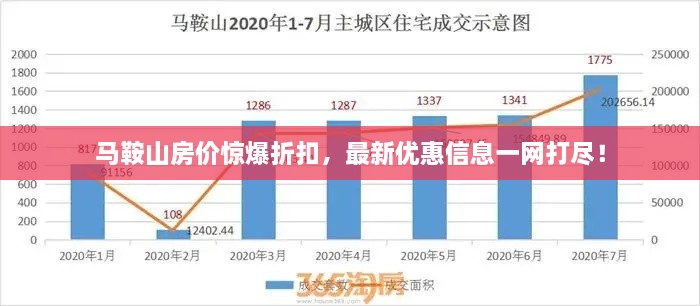 馬鞍山房價驚爆折扣，最新優(yōu)惠信息一網(wǎng)打盡！