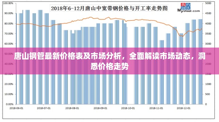 唐山鋼管最新價格表及市場分析，全面解讀市場動態(tài)，洞悉價格走勢