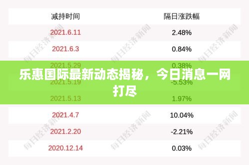 樂(lè)惠國(guó)際最新動(dòng)態(tài)揭秘，今日消息一網(wǎng)打盡