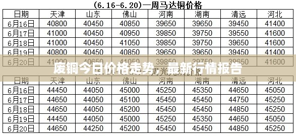 廢銅今日價格走勢，最新行情報告