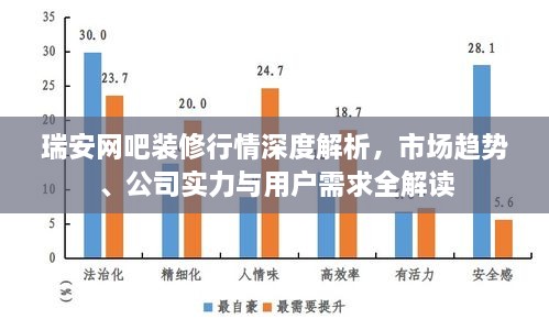 瑞安網(wǎng)吧裝修行情深度解析，市場趨勢、公司實力與用戶需求全解讀