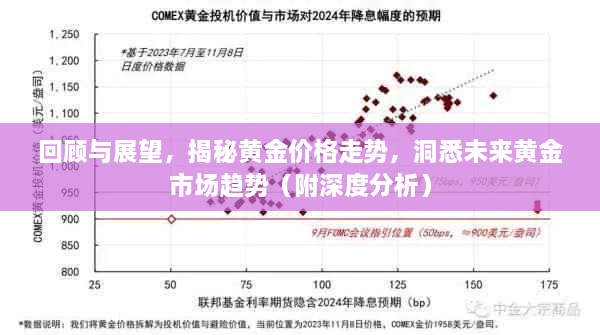 回顧與展望，揭秘黃金價(jià)格走勢，洞悉未來黃金市場趨勢（附深度分析）