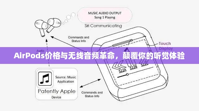 AirPods價格與無線音頻革命，顛覆你的聽覺體驗