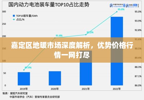 嘉定區(qū)地暖市場深度解析，優(yōu)勢價格行情一網(wǎng)打盡