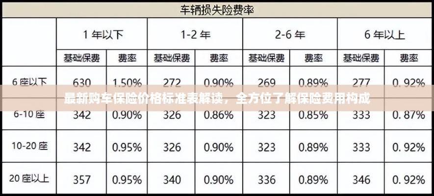 最新購車保險(xiǎn)價(jià)格標(biāo)準(zhǔn)表解讀，全方位了解保險(xiǎn)費(fèi)用構(gòu)成