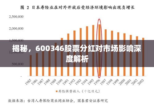 揭秘，600346股票分紅對市場影響深度解析