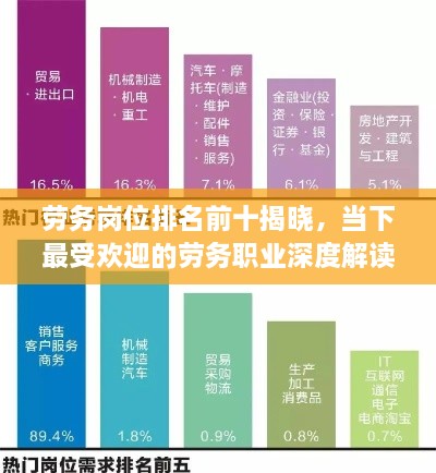 勞務崗位排名前十揭曉，當下最受歡迎的勞務職業(yè)深度解讀