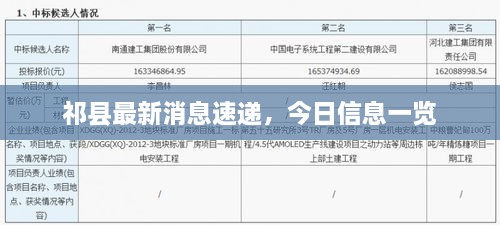 祁縣最新消息速遞，今日信息一覽