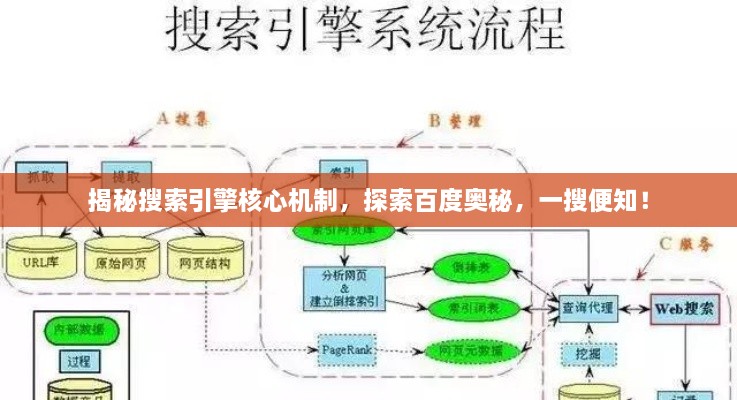 揭秘搜索引擎核心機(jī)制，探索百度奧秘，一搜便知！