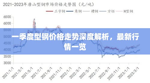 一季度型鋼價(jià)格走勢深度解析，最新行情一覽