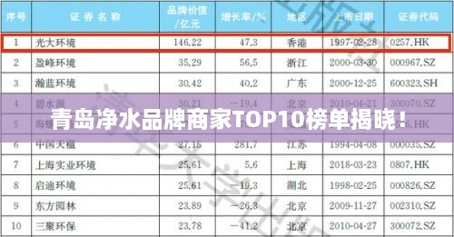 青島凈水品牌商家TOP10榜單揭曉！