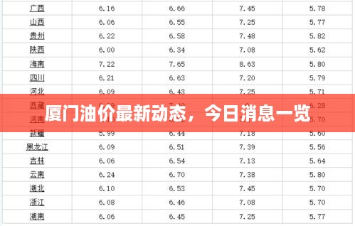 廈門(mén)油價(jià)最新動(dòng)態(tài)，今日消息一覽